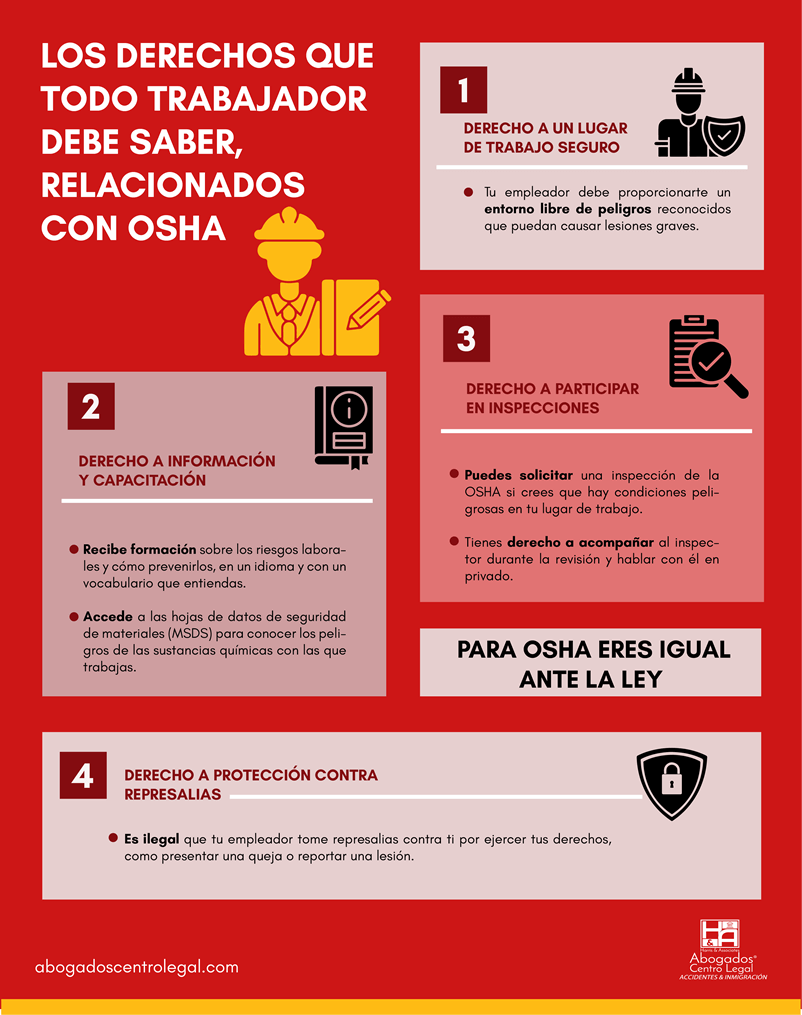 Los derechos que todo trabajador debe saber, relacionados con OSHA