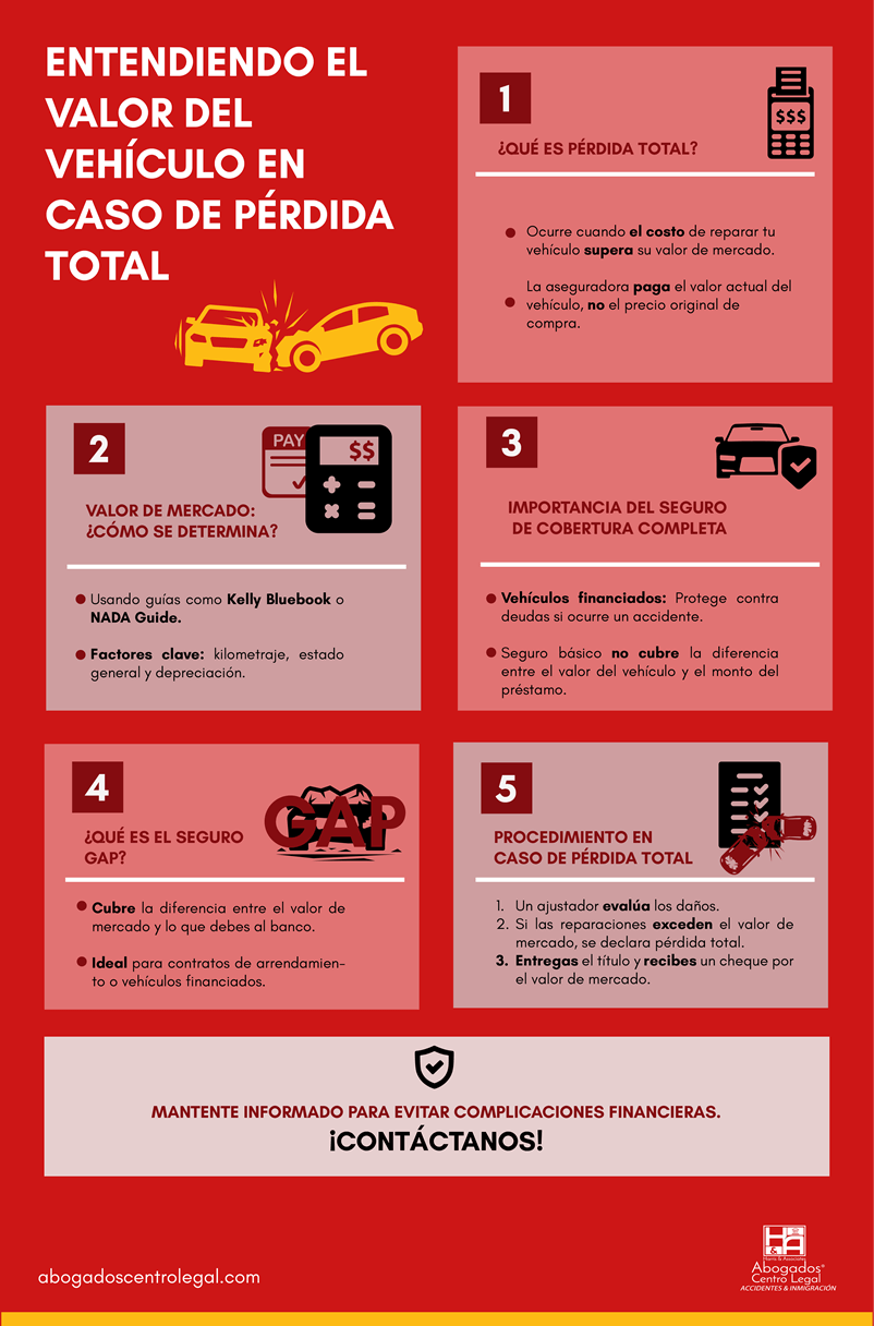 Entendiendo el Valor del Vehículo en Caso de Pérdida Total