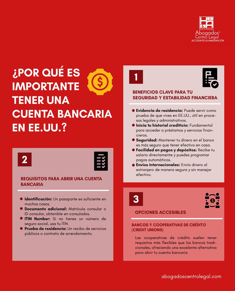 La importancia de tener una cuenta bancaria en Estados Unidos