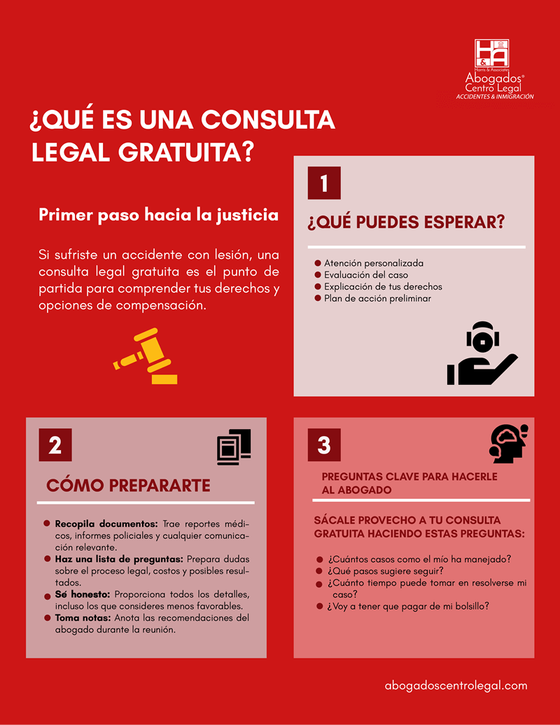 Cómo prepararte para una consulta legal gratis