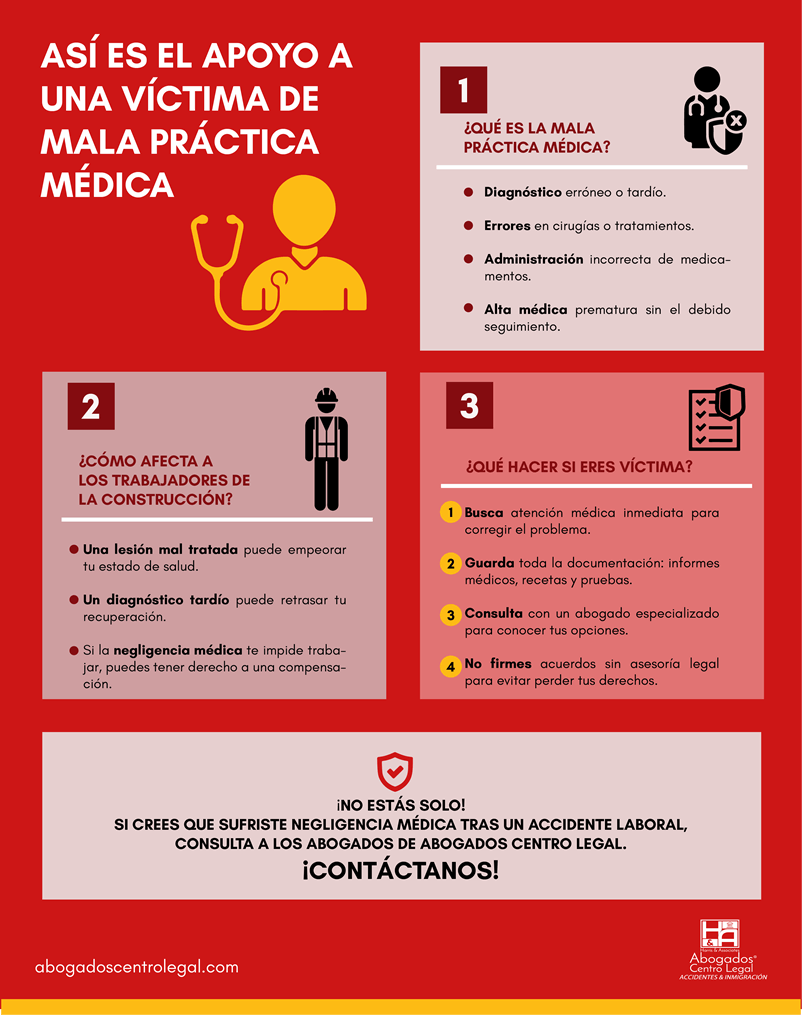 Así es el apoyo a una víctima de mala práctica médica