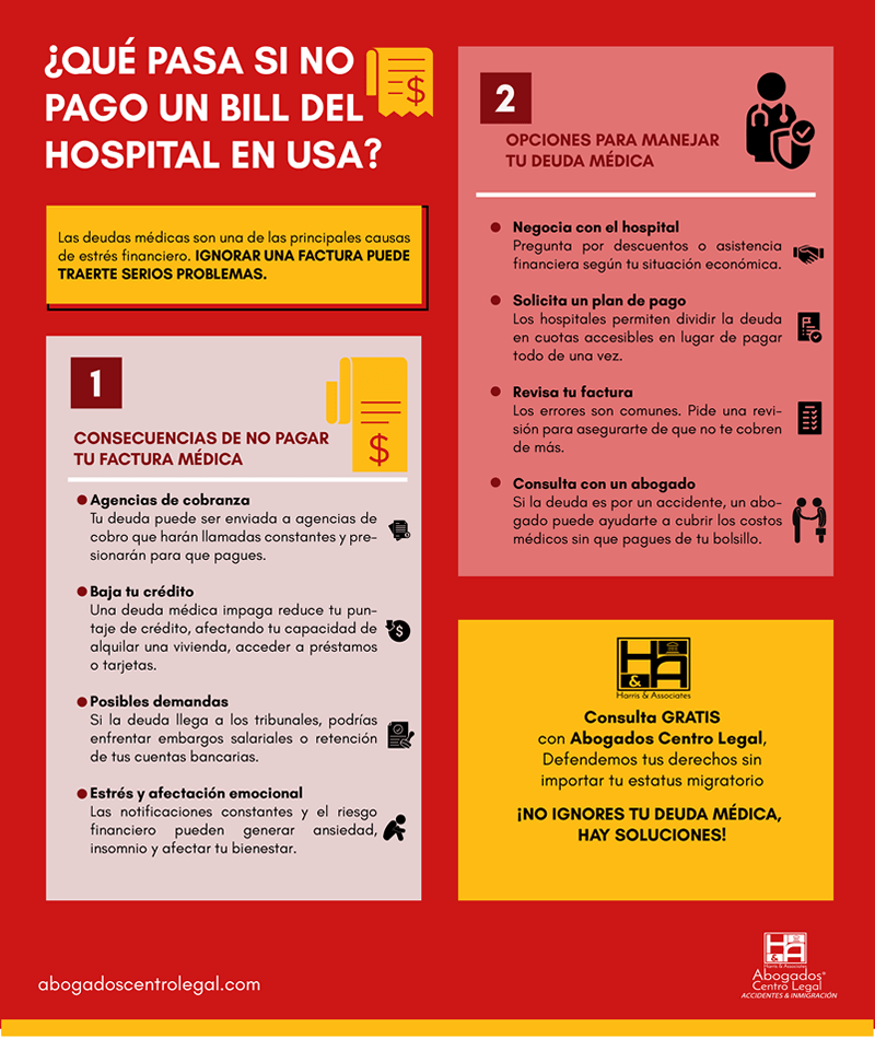 ¿Qué pasa si no pago un bill del hospital en USA?