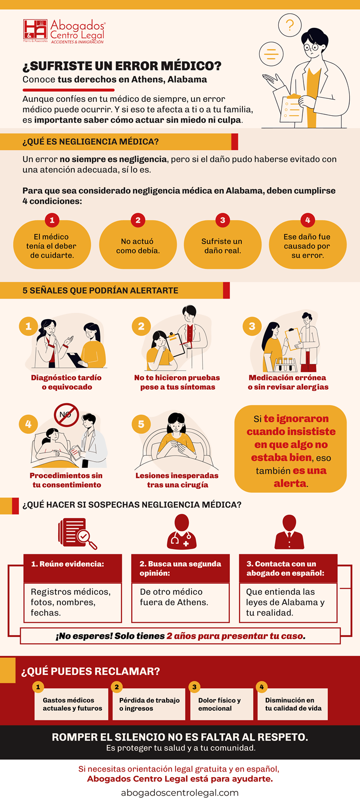 ¿Qué hacer ante casos legales de negligencia médica en Athens?
