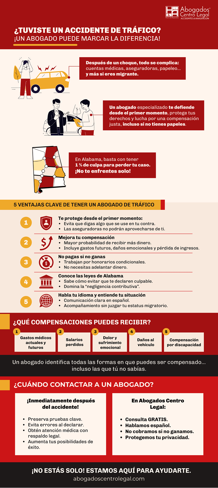 Ventajas de tener un abogado para accidente de tráfico en AL