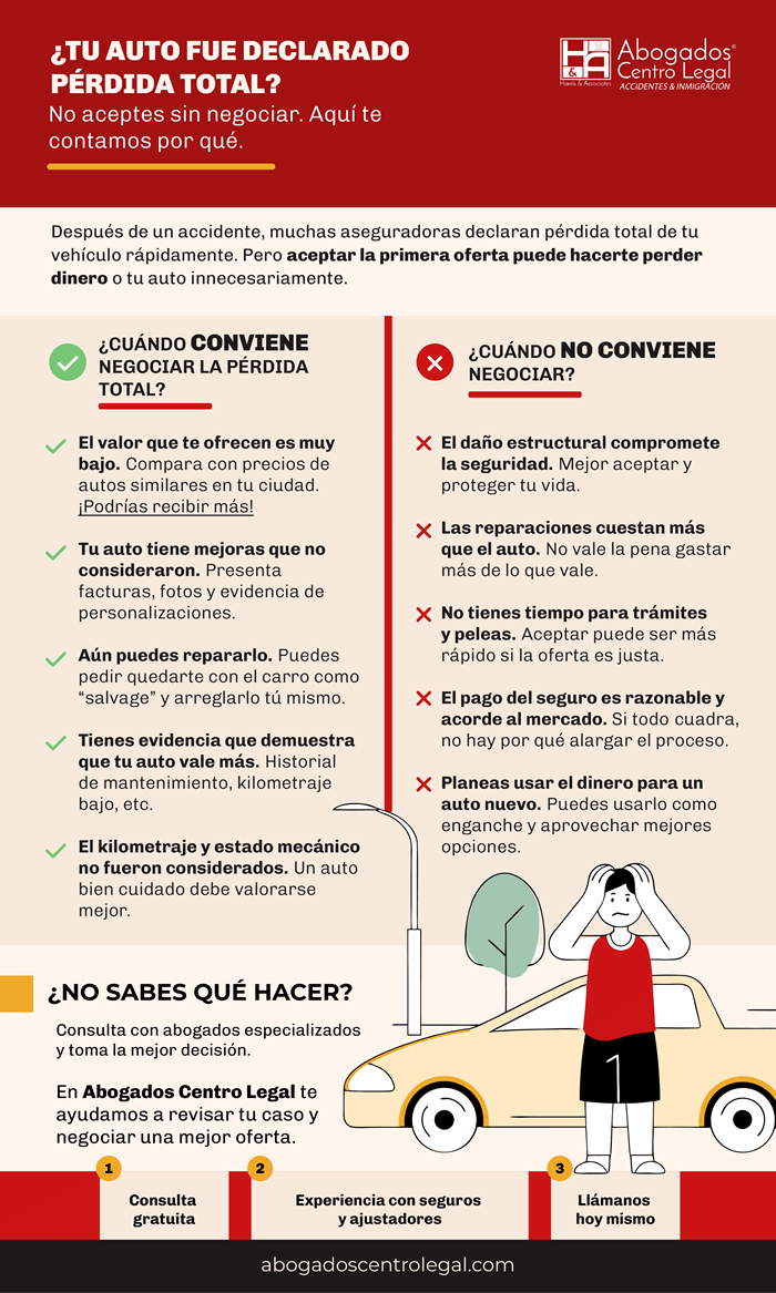 10 razones para negociar pérdida total de tu auto
