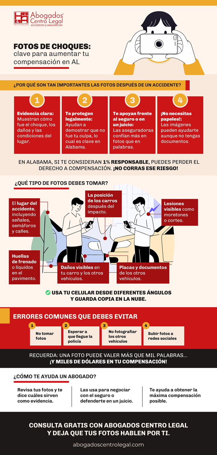 Fotos de choques: clave para aumentar tu compensación en AL