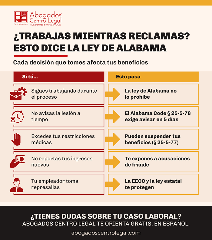 ¿Puedo trabajar si estoy en una demanda laboral en Alabama?