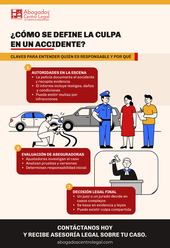 Quién determina la culpabilidad en un accidente de tránsito
