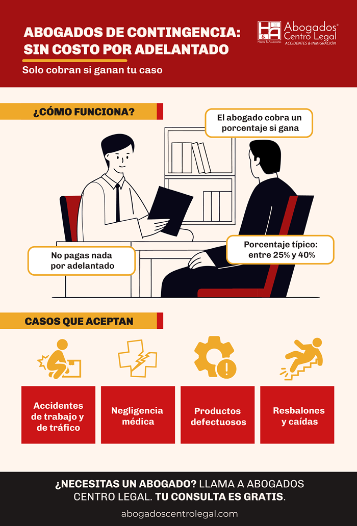 Abogados que no cobran si no ganan: ¿mito o realidad?