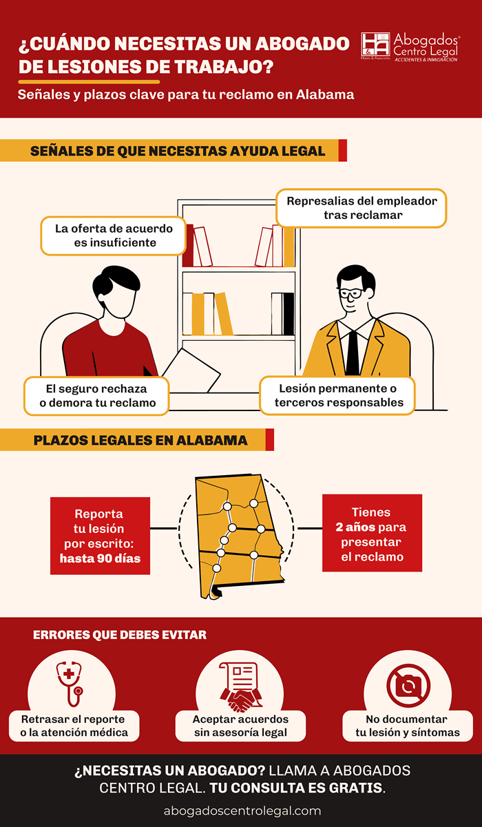 Cuándo contratar abogados de lesiones de trabajo en Alabama