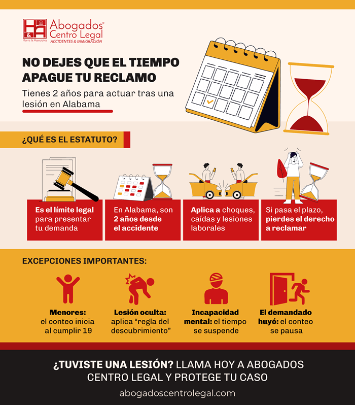 Estatuto de limitaciones por lesiones personales en Alabama