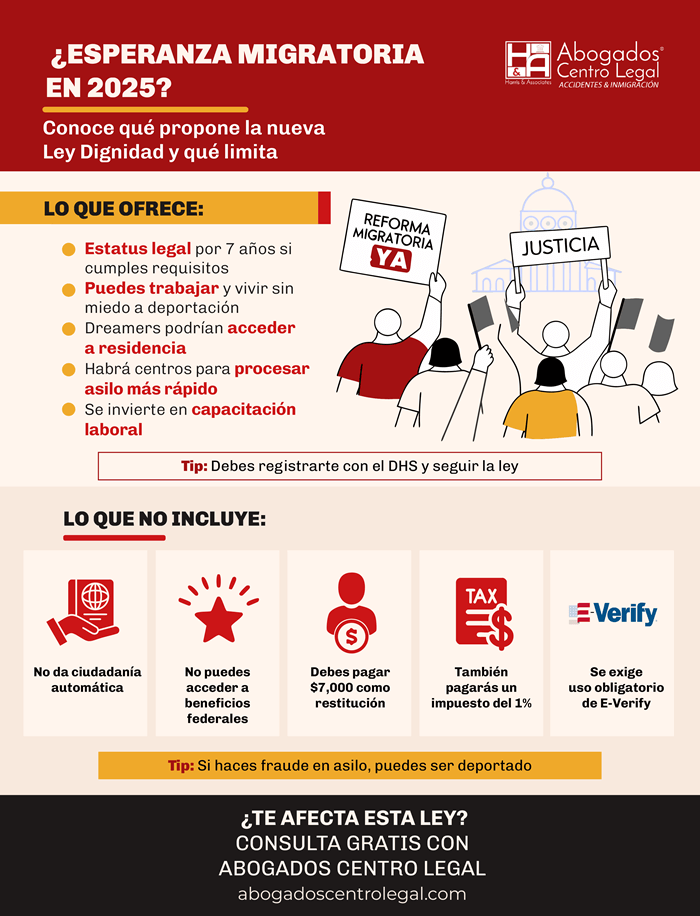 Reforma Migratoria 2025: ¿qué es la Ley Dignidad?