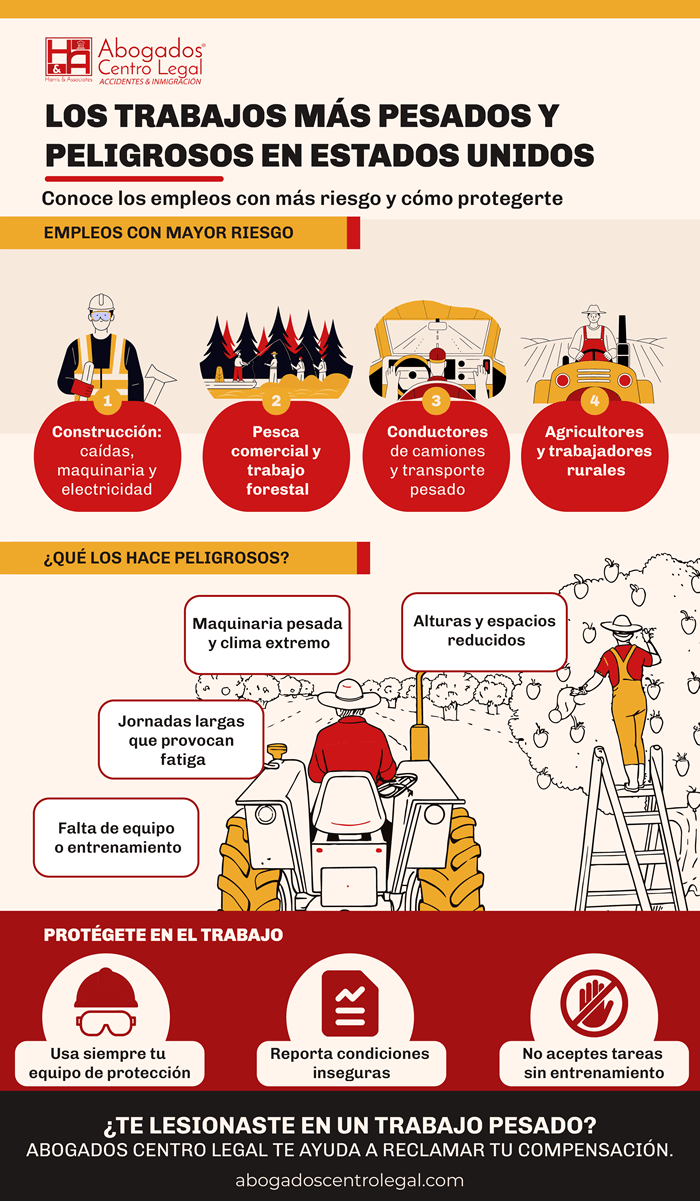 Cuál es el trabajo más pesado en Estados Unidos