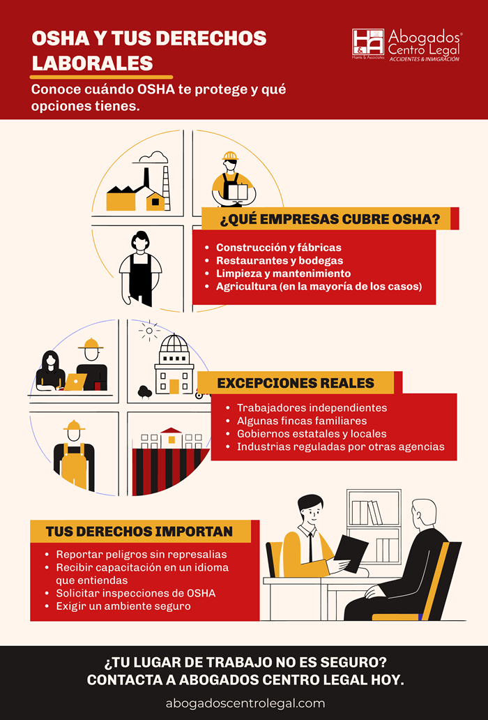 ¿OSHA no cubre empresas?: lo que debe saber como trabajador