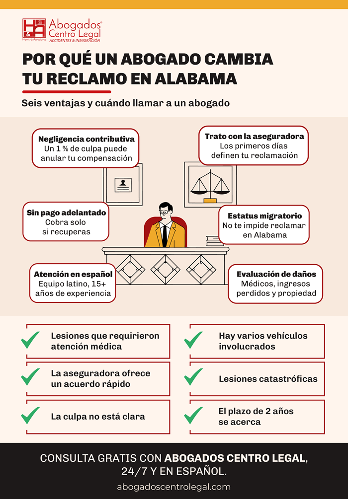 Ventajas de tener un abogado de accidentes de tránsito en Alabama